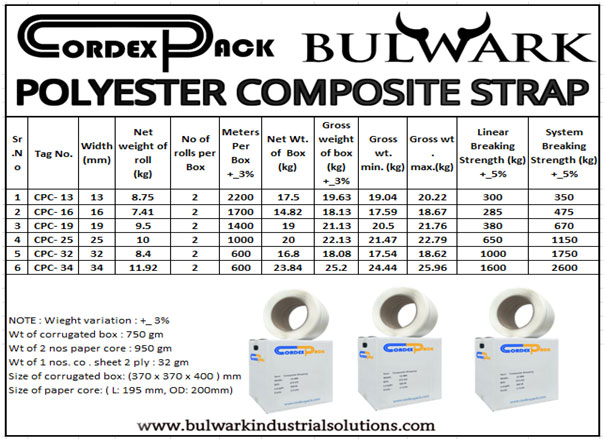 Box strapping roll in Marsur Village